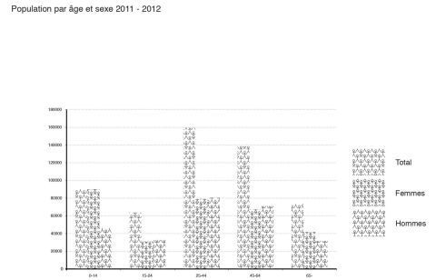Statistics 24