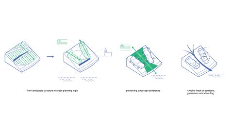 WOW WORMER DIAGRAMs